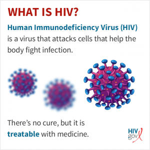 Cancers related to HIV & AIDS 